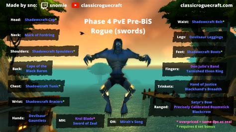 WoW Anniversary Phase 4 Rogue Guide: BiS Gear, .